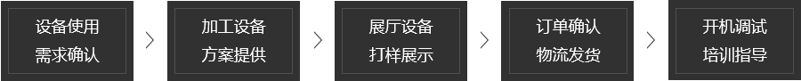 采（cǎi）購流程